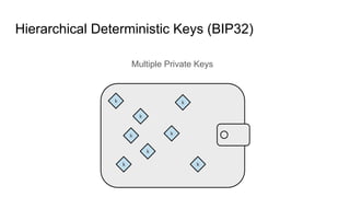 Hierarchical Deterministic Keys (BIP32)
Multiple Private Keys
 