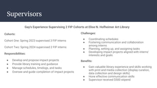Supervisors
Cohorts:
Cohort One: Spring 2023 supervised 3 FIP interns
Cohort Two: Spring 2024 supervised 2 FIP interns
Responsibilities:
● Develop and propose impact projects
● Provide library training and guidance
● Manage schedules, timelogs, and tasks
● Oversee and guide completion of impact projects
Challenges:
● Coordinating schedules
● Fostering communication and collaboration
among interns
● Planning, setting up, and assigning tasks
● Developing impact projects aligned with interns’
interests and goals
Beneﬁts:
● Gain valuable library experience and skills working
with print and media collection (display curation,
data collection and design skills)
● Hone effective communication skills
● Supervisor received $500 stipend
Gay’s Experience Supervising 2 FIP Cohorts at Elise N. Hofheimer Art Library
 