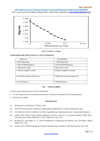 ISSN: 2393-8471 
International Journal of Recent Research in Civil and Mechanical Engineering (IJRRCME) 
Vol. 1, Issue 2, pp: (6-15), Month: October 2014 – March 2015, Available at: www.paperpublications.org 
Page | 15 
Paper Publications 
Fig:12- Clearance v/s Voltage 
COMPARISON BETWEEN MANUAL AND AUTOSIZING: 
MANUAL 
AUTOSIZING 
1.500 Products/day 
1. 800 Products/day 
2.200-250 BHN(Hardness) 
2.200-500 BHN(Hardness) 
3. Man power is high 
3.Man power is less 
4. Surface roughness is hard 
4.Surface roughness is smooth 
5.Lower the savings in energy cost 
5.Higher the savings in energy cost 
6.Low Production 
7.High Production 
VII. CONCLUSION 
From the results and discussions it can be concluded that 
 An Autosizing system was developed using pressure cell and microcontroller for the honing operation 
 Man power is reduced 
REFERENCES 
[1] Mechatronics by W Bolton, 2nd Edition, 1999 
[2] The 8051 Microcontroller Architecture, programming and application 2nd edition, By Kenneth j ayala. 
[3] A b Schibisch, Dirk M.; Friedrich, Uwe (2002). Superfinishing Technology Germany: verlag modern industries. 
[4] ASME (1996) Surface Texture (Surface Roughness, Waviness, and Lay): An American Standard. ASME B46.1- 1995 (Revision of ANSI/ASME B46.1-1985), ASME Press, New York. 
[5] Boothroyd, G. and Knight, W. A. (1989) Fundamentals of Machining and Machine Tool, 2nd Edition. Marcel Dekker, New York. 
[6] Groover, M. P. (2002) Fundamentals of Modern Manufacturing, 2nd Edition. John Wiley & Sons, New York. 
1.791.81.811.821.831.841.8500.050.10.15Clearance in mm Voltage in Volts 