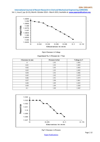 ISSN: 2393-8471 
International Journal of Recent Research in Civil and Mechanical Engineering (IJRRCME) 
Vol. 1, Issue 2, pp: (6-15), Month: October 2014 – March 2015, Available at: www.paperpublications.org 
Page | 12 
Paper Publications 
Fig:6- Clearance v/s Voltage 
Experiment No. 3: Pressure in = 7 bar 
Clearance in mm Pressure in bar Voltage in V 
0 1.93 1.893 
0.01 1.93 1.893 
0.02 1.93 1.893 
0.03 1.93 1.892 
0.04 1.92 1.886 
0.05 1.92 1.879 
0.06 1.91 1.873 
0.07 1.90 1.861 
0.08 1.89 1.855 
0.09 1.89 1.850 
0.1 1.88 1.845 
Fig:7- Clearance v/s Pressure 
1.845 
1.85 
1.855 
1.86 
1.865 
1.87 
1.875 
1.88 
1.885 
1.89 
1.895 
0 0.02 0.04 0.06 0.08 0.1 0.12 
Clearance in mm 
voltage in Volts 
1.87 
1.88 
1.89 
1.9 
1.91 
1.92 
1.93 
1.94 
0 0.05 0.1 0.15 
Clerance in mm 
Pressure in bar 
 
