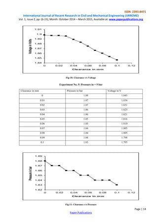 ISSN: 2393-8471 
International Journal of Recent Research in Civil and Mechanical Engineering (IJRRCME) 
Vol. 1, Issue 2, pp: (6-15), Month: October 2014 – March 2015, Available at: www.paperpublications.org 
Page | 14 
Paper Publications 
Fig:10- Clearance v/s Voltage 
Experiment No. 5: Pressure in = 5 bar 
Clearance in mm Pressure in bar Voltage in V 
0 1.88 1.843 
0.01 1.87 1.836 
0.02 1.87 1.831 
0.03 1.86 1.825 
0.04 1.86 1.821 
0.05 1.85 1.816 
0.06 1.85 1.810 
0.07 1.84 1.805 
0.08 1.84 1.805 
0.09 1.84 1.798 
0.1 1.83 1.795 
Fig:11- Clearance v/s Pressure 
1.84 
1.85 
1.86 
1.87 
1.88 
1.89 
1.9 
1.91 
0 0.02 0.04 0.06 0.08 0.1 0.12 
Clearance in mm 
Voltage in Volts 
1.82 
1.83 
1.84 
1.85 
1.86 
1.87 
1.88 
1.89 
0 0.02 0.04 0.06 0.08 0.1 0.12 
Clearance in mm 
Pressure in bar 
 