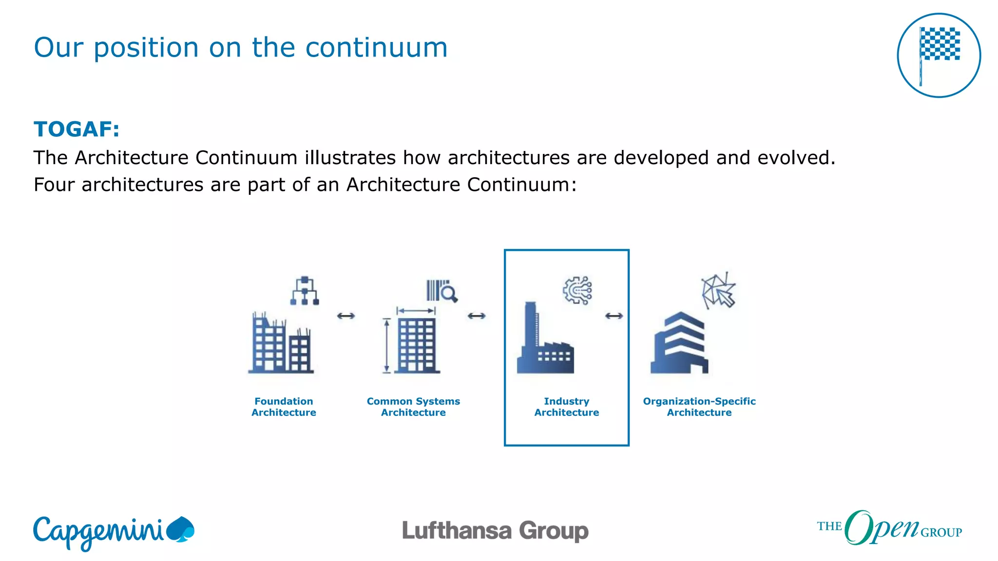 Our position on the continuum
TOGAF:
The Architecture Continuum illustrates how architectures are developed and evolved.
Four architectures are part of an Architecture Continuum:
Foundation
Architecture
Common Systems
Architecture
Industry
Architecture
Organization-Specific
Architecture
 