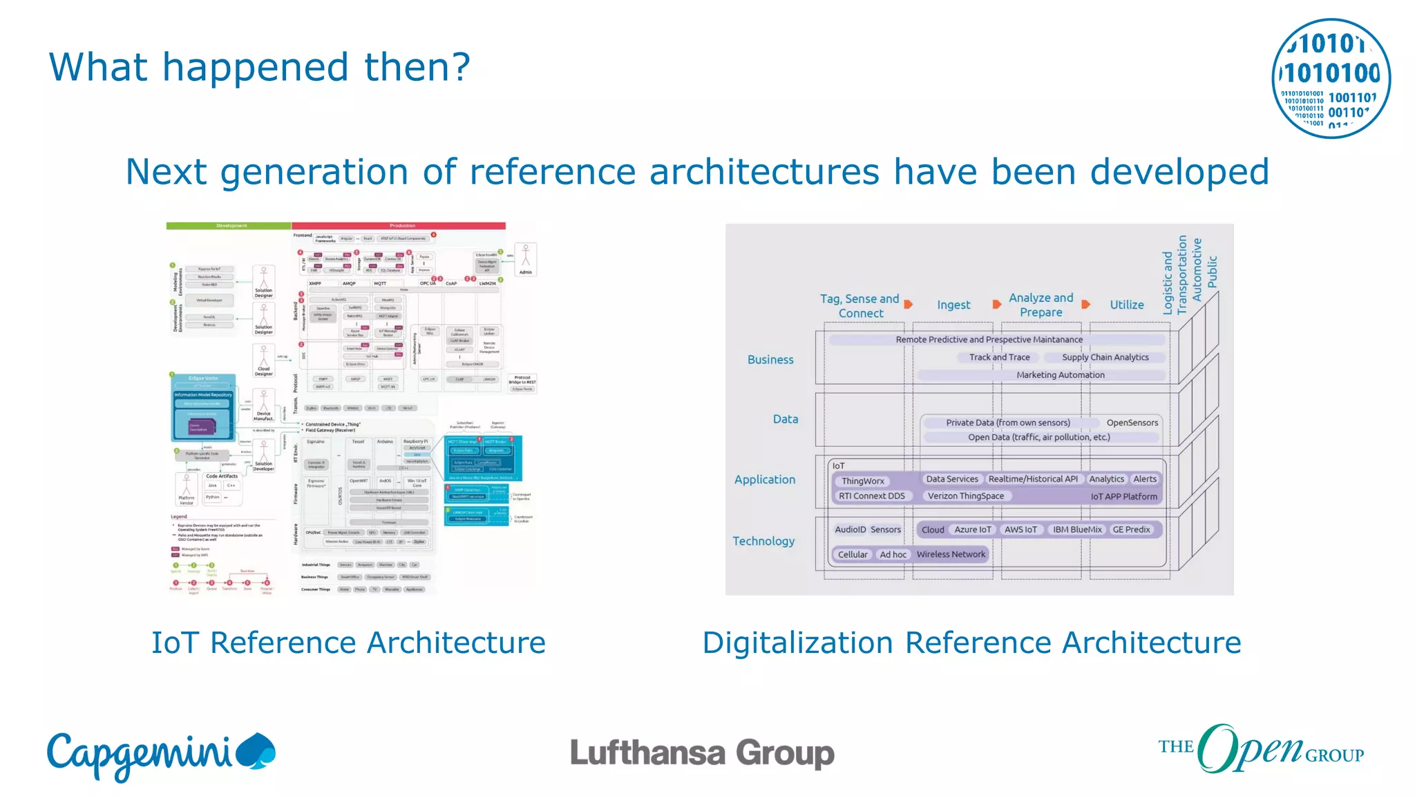 What happened then?
Next generation of reference architectures have been developed
IoT Reference Architecture Digitalization Reference Architecture
 