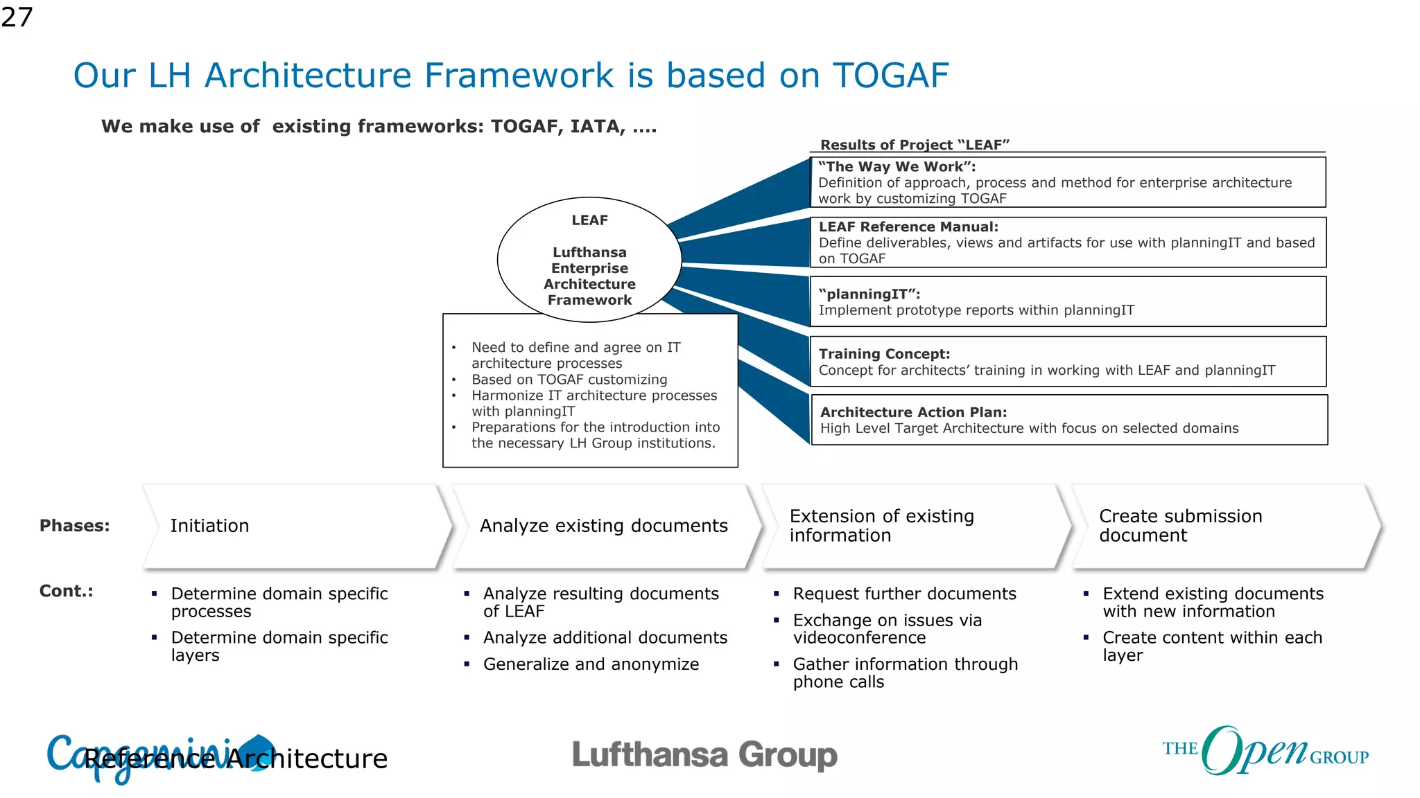 Our LH Architecture Framework is based on TOGAF
Reference Architecture
27
InitiationPhases:
Cont.:
Analyze existing documents
 Determine domain specific
processes
 Determine domain specific
layers
Extension of existing
information
Create submission
document
 Analyze resulting documents
of LEAF
 Analyze additional documents
 Generalize and anonymize
 Request further documents
 Exchange on issues via
videoconference
 Gather information through
phone calls
 Extend existing documents
with new information
 Create content within each
layer
LEAF
Lufthansa
Enterprise
Architecture
Framework
• Need to define and agree on IT
architecture processes
• Based on TOGAF customizing
• Harmonize IT architecture processes
with planningIT
• Preparations for the introduction into
the necessary LH Group institutions.
“The Way We Work”:
Definition of approach, process and method for enterprise architecture
work by customizing TOGAF
“planningIT”:
Implement prototype reports within planningIT
LEAF Reference Manual:
Define deliverables, views and artifacts for use with planningIT and based
on TOGAF
Training Concept:
Concept for architects’ training in working with LEAF and planningIT
Results of Project “LEAF”
Architecture Action Plan:
High Level Target Architecture with focus on selected domains
We make use of existing frameworks: TOGAF, IATA, ….
 