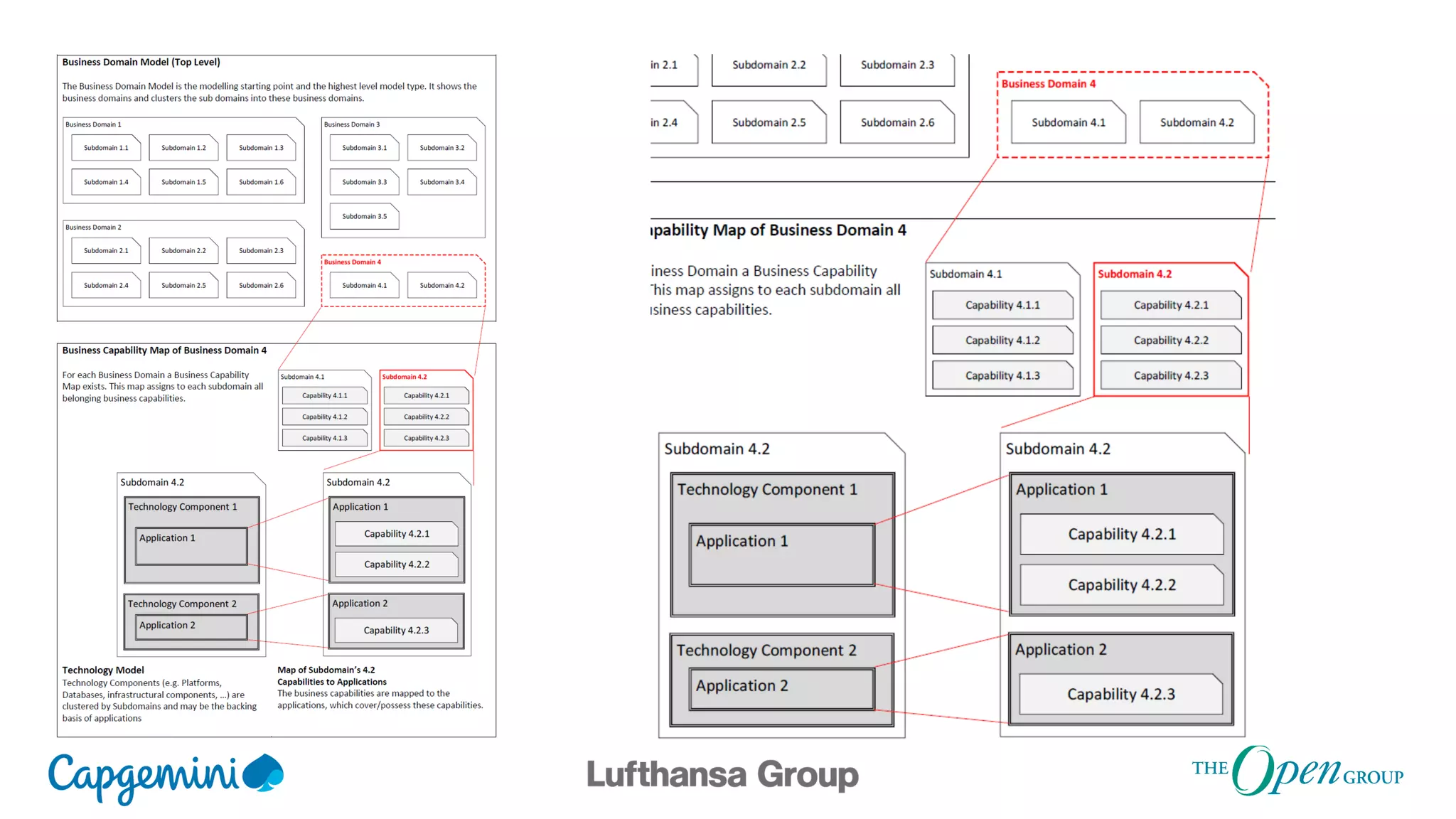 Developing an Aviation Reference Architecture