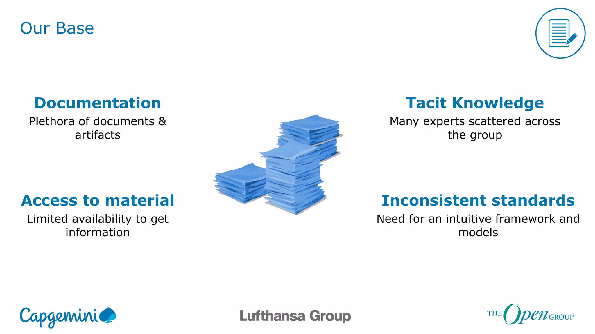 Our Base
Documentation
Plethora of documents &
artifacts
Tacit Knowledge
Many experts scattered across
the group
Access to material
Limited availability to get
information
Inconsistent standards
Need for an intuitive framework and
models
 