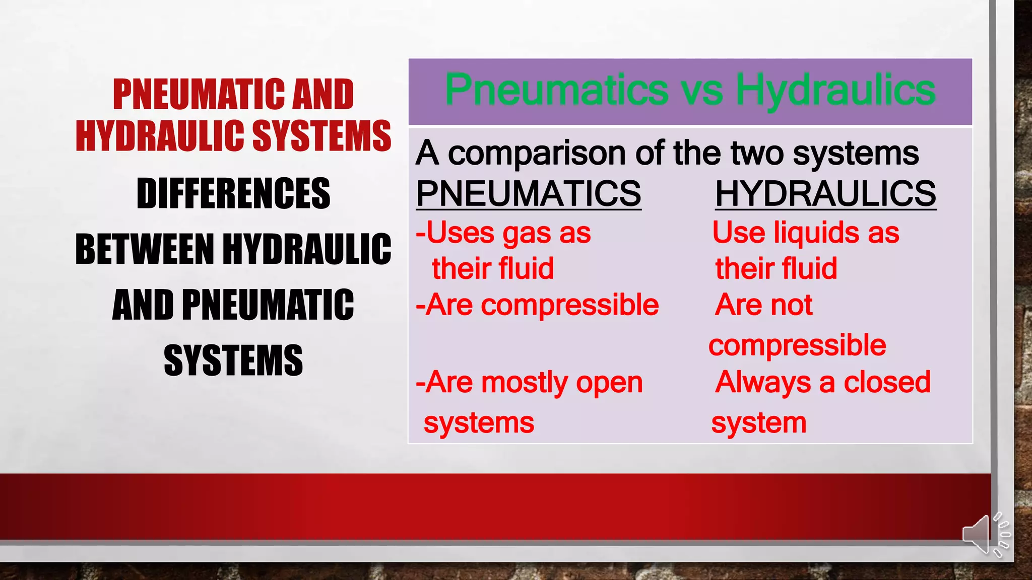PNEUMATIC AND
HYDRAULIC SYSTEMS
DIFFERENCES
BETWEEN HYDRAULIC
AND PNEUMATIC
SYSTEMS
Pneumatics vs Hydraulics
A comparison of the two systems
PNEUMATICS HYDRAULICS
-Uses gas as Use liquids as
their fluid their fluid
-Are compressible Are not
compressible
-Are mostly open Always a closed
systems system
 