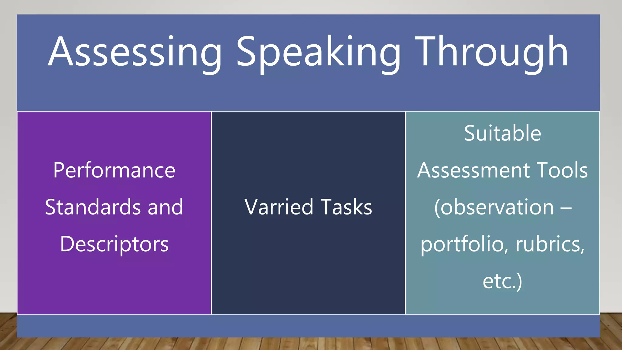 Assessing Speaking Through
Curriculum
Standards and
Descriptors
Varried Tasks
Suitable
Assessment Tools
(observation –
portfolio, rubrics,
etc.)
 