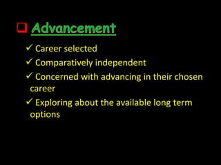  Career selected
 Comparatively independent
 Concerned with advancing in their chosen
 career
 Exploring about the available long term
 options
 