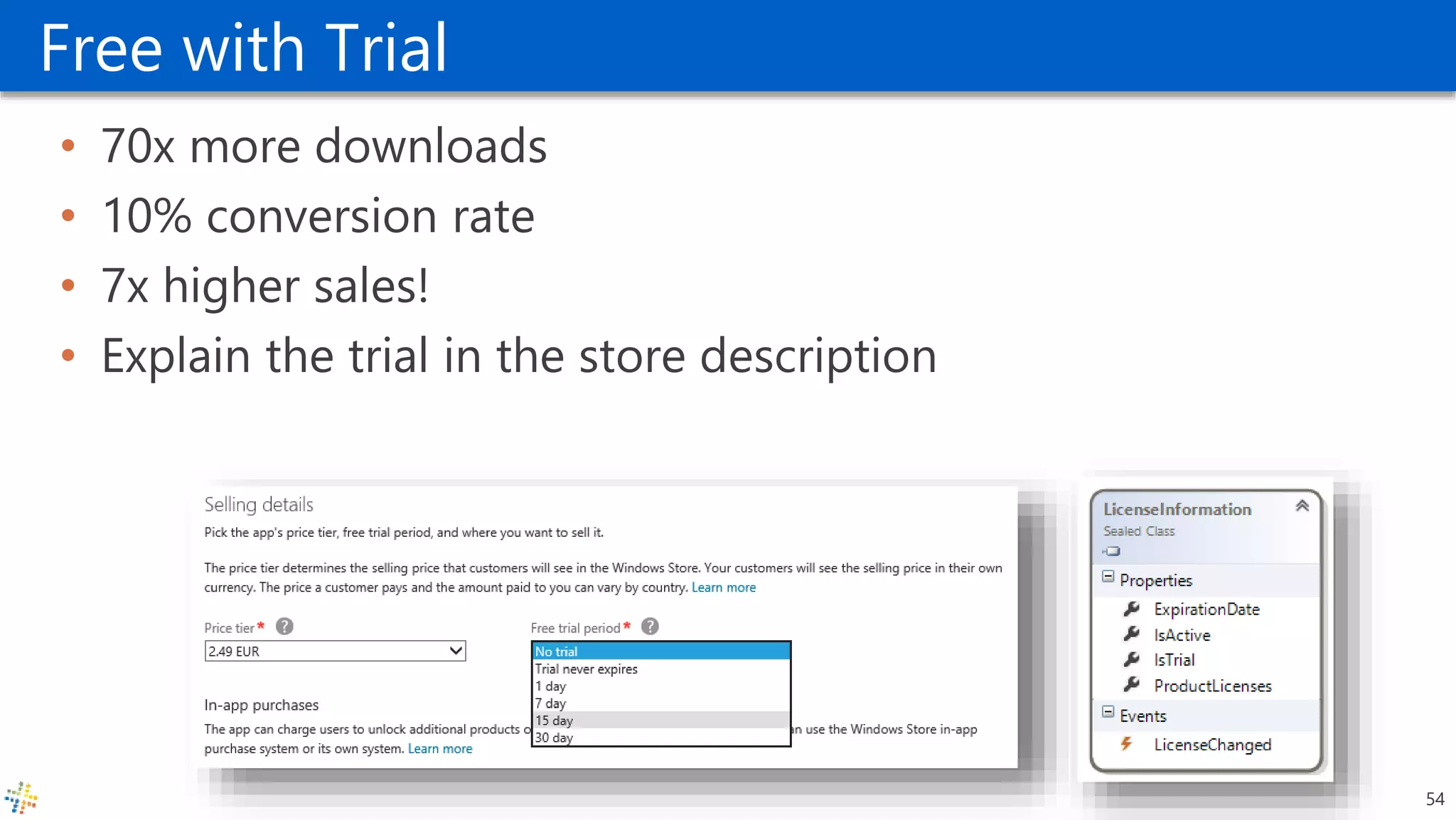Free with Trial
• 70x more downloads
• 10% conversion rate
• 7x higher sales!
• Explain the trial in the store description
54
 