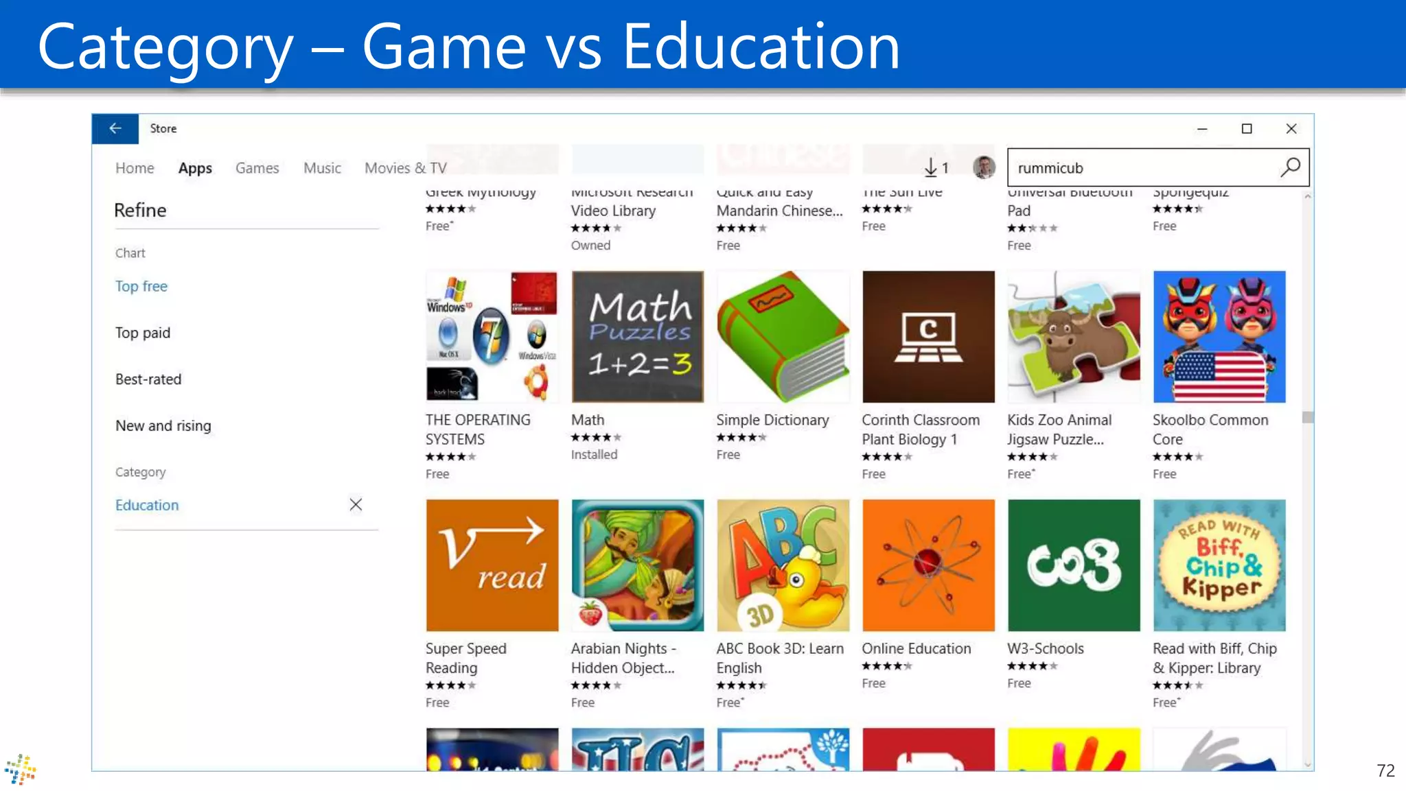 Category – Game vs Education
72
 