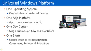 Universal Windows Platform
• One Operating System
• One Windows core for all devices
• One App Platform
• Apps run across every family
• One Dev Center
• Single submission flow and dashboard
• One Store
• Global reach, local monetization
Consumers, Business & Education
 