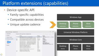 Platform extensions (capabilities)
• Device-specific API
• Family-specific capabilities
• Compatible across devices
• Unique update cadence
Phone
Device
Xbox
Device
Desktop
Device
Windows Core
Universal Windows Platform
Windows App
Phone
extension
Xbox
extension
Desktop
extension
 