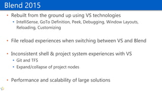Blend 2015
• Rebuilt from the ground up using VS technologies
• IntelliSense, GoTo Definition, Peek, Debugging, Window Layouts,
Reloading, Customizing
• File reload experiences when switching between VS and Blend
• Inconsistent shell & project system experiences with VS
• Git and TFS
• Expand/collapse of project nodes
• Performance and scalability of large solutions
 