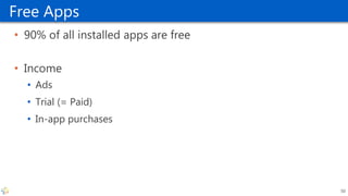 Free Apps
• 90% of all installed apps are free
• Income
• Ads
• Trial (= Paid)
• In-app purchases
50
 