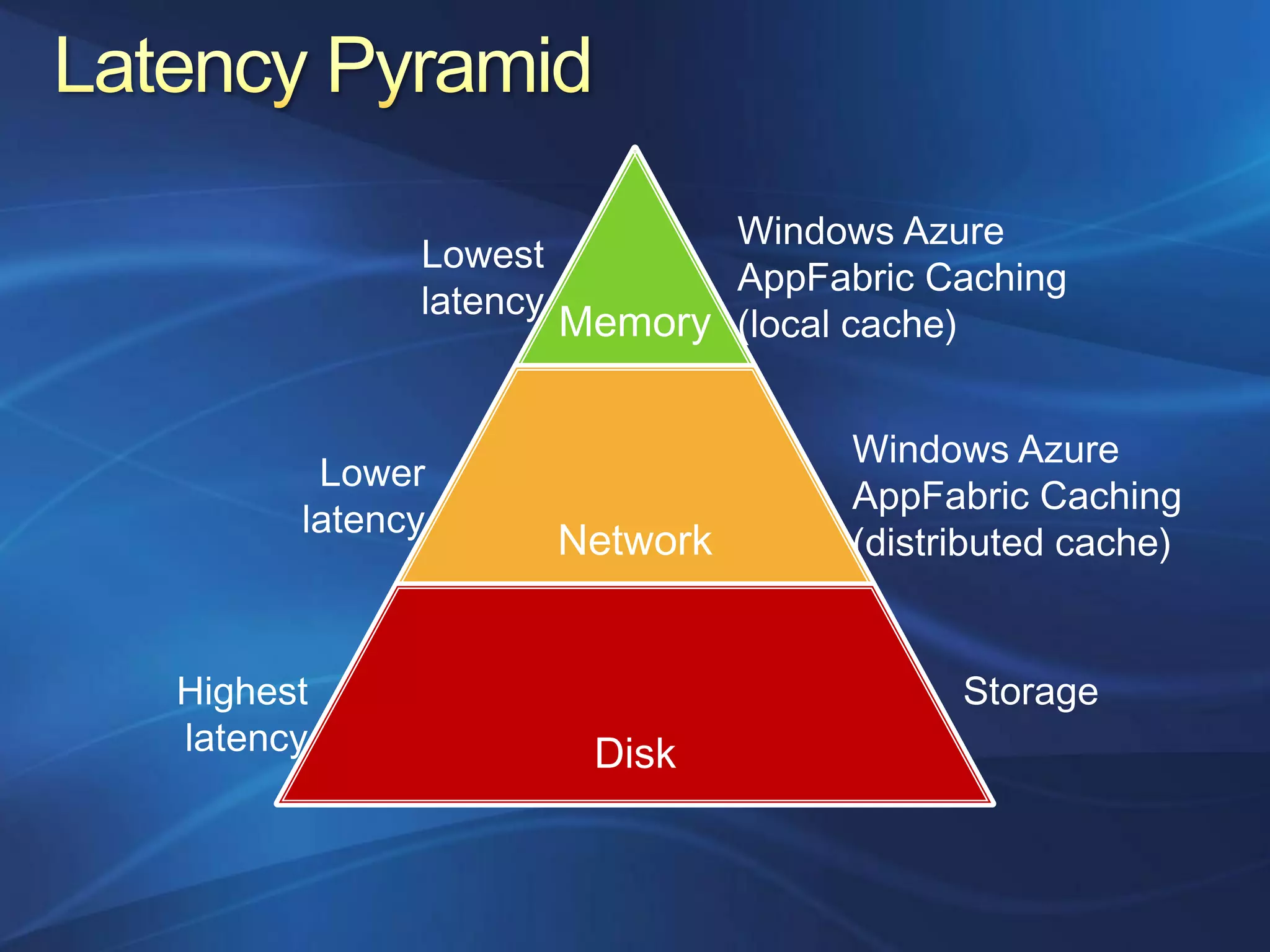 Memory




Network




 Disk
 