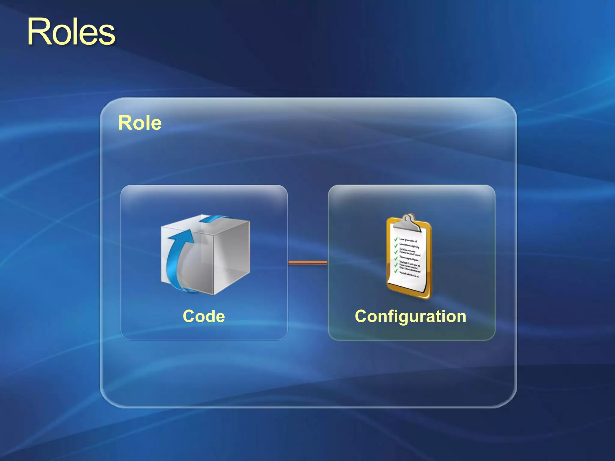 Role




       Code   Configuration
 