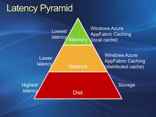 Memory




Network




 Disk
 
