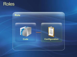 Role




       Code   Configuration
 