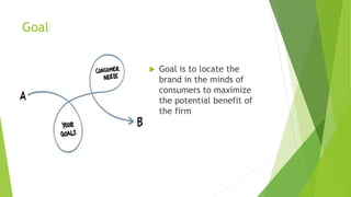 Goal
Goal is to locate the
brand in the minds of
consumers to maximize
the potential benefit of
the firm