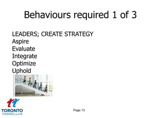 Behaviours required 1 of 3
LEADERS; CREATE STRATEGY
Aspire
Evaluate
Integrate
Optimize
Uphold




                  Page 13
 