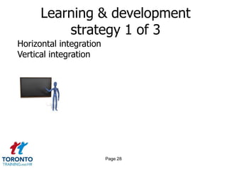 Learning & development
          strategy 1 of 3
Horizontal integration
Vertical integration




                         Page 28
 