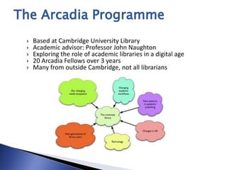 The Arcadia Programme
    Based at Cambridge University Library
    Academic advisor: Professor John Naughton
    Exploring the role of academic libraries in a digital age
    20 Arcadia Fellows over 3 years
    Many from outside Cambridge, not all librarians
 