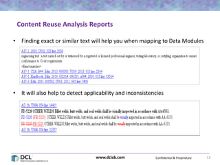 Confidential & Proprietarywww.dclab.com 13
Content Reuse Analysis Reports
• Finding exact or similar text will help you when mapping to Data Modules
• It will also help to detect applicability and inconsistencies
 
