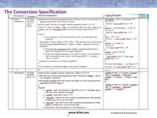Confidential & Proprietarywww.dclab.com
The Conversion Specification
18
 