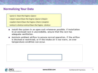 Confidential & Proprietarywww.dclab.com 19
Normalizing Your Data
<para>1. Clean the Engine.</para>
<step1><para>Clean the Engine.</para></step1>
<seqlist><item>Clean the Engine.</item></seqlist>
<entry>1.</entry><entry>Clean the Engine. </entry>
 