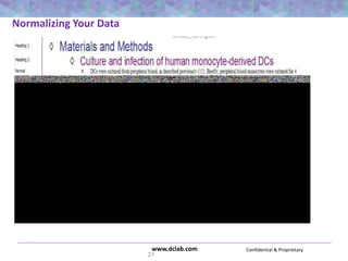 Confidential & Proprietarywww.dclab.com
Normalizing Your Data
21
 