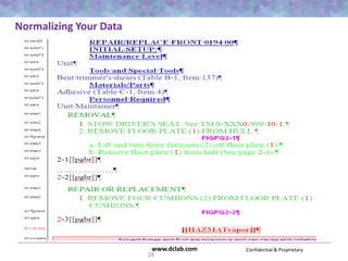 Confidential & Proprietarywww.dclab.com
Normalizing Your Data
28
 
