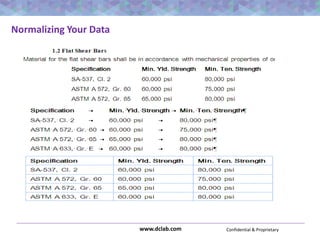 Confidential & Proprietarywww.dclab.com
Normalizing Your Data
 