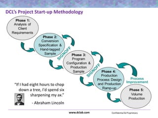 Confidential & Proprietarywww.dclab.com
“If I had eight hours to chop
down a tree, I'd spend six
sharpening my ax.”
- Abraham Lincoln
DCL’s Project Start-up Methodology
 