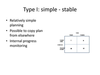 Type I: simple - stable Relatively simple planningPossible to copy plan from elsewhereInternal progress monitoring 