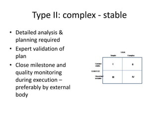 Type II: complex - stableDetailed analysis & planning requiredExpert validation of planClose milestone and quality monitoring during execution – preferably by external body