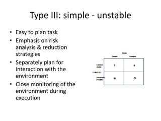 Type III: simple - unstableEasy to plan taskEmphasis on risk analysis & reduction strategiesSeparately plan for interaction with the environmentClose monitoring of the environment during execution