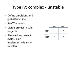 Type IV: complex - unstableDefine ambitions and global time lineSWOT analysisDivide project in sub-projectsPlan various project cycles: plan – implement – learn – (re)plan
