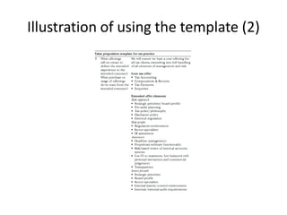 Illustration of using the template (2)
 