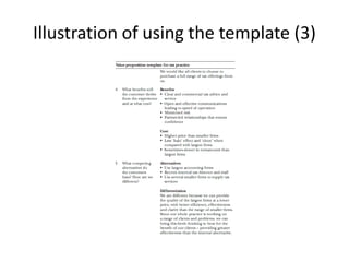 Illustration of using the template (3)
 