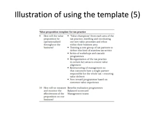 Illustration of using the template (5)
 
