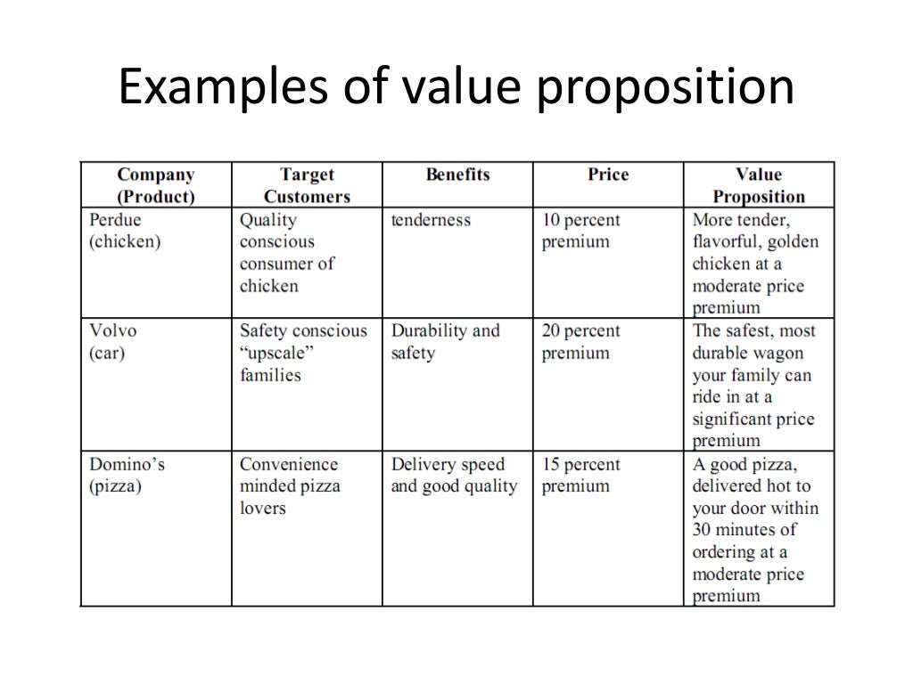 Developing and implementing value proposition