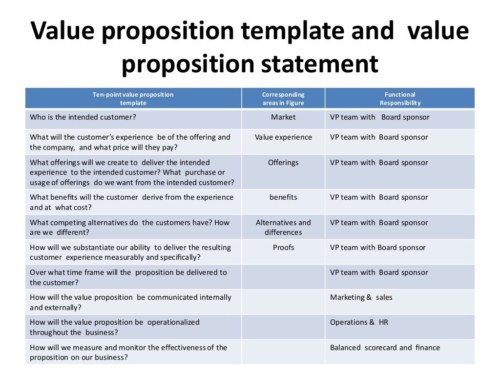 Value plan. Value proposal. Value proposition. Propositional Statements. Valuation Statement.