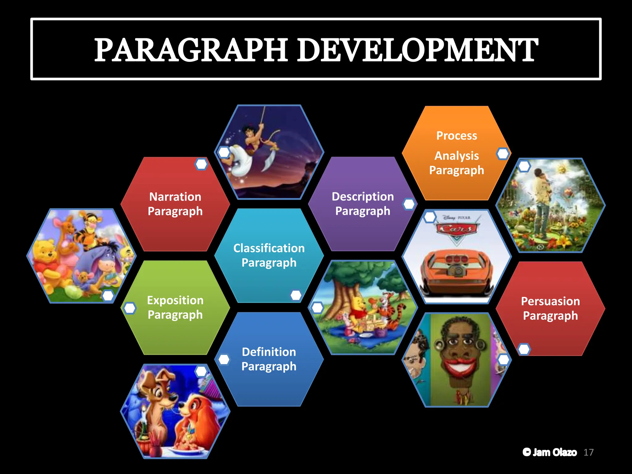 Developing and Linking Paragraphs PDF Copy | PDF