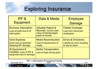 IPF &
Equipment
Data & Media Employee
Damage
Business Interruption:
Loss of profit due to IS
interruption
Valuable Papers &
Records: Covers cash
value of lost/damaged
paper & records
Fidelity Coverage:
Loss from dishonest
employees
Extra Expense:
Extra cost of operation
following IPF damage
Media Reconstruction
Cost of reproduction of
media
Errors & Omissions:
Liability for error resulting
in loss to client
IS Equipment &
Facilities: Loss of IPF &
equipment due to damage
Media Transportation
Loss of data during xport
IPF = Information Processing Facility
December 2014 BCP 118
 