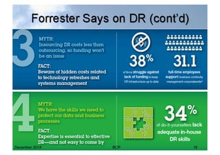 December 2014 BCP 19
 