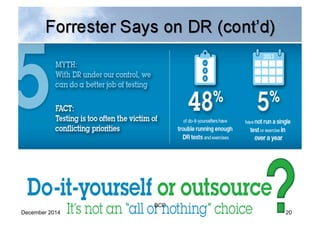 December 2014 20
BCP
 