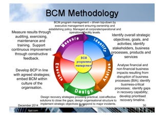Identify overall strategic
objectives, goals, and
activities; identify
stakeholders, business
processes, products and
services
Analyse financial and
non-financial business
impacts resulting from
disruption of business
processes (BIA); identify
business-critical
processes; identify gaps
in recovery capability;
develop prioritised
recovery timeline.
Design recovery strategies providing practical, cost-effective
solutions to close the gaps; design organisational structure to
implement strategic objectives to respond to major incidents.
Develop BCP in line
with agreed strategies;
embed BCM within
culture of the
organisation.
Measure results through
auditing, exercising,
maintenance and
training. Support
continuous improvement
through constructive
feedback.
BCM program management – driven top-down by
executive management ensuring ownership and
establishing policy. Managed at corporate/operational and
operational/facility levels.
December 2014 BCP 30
 