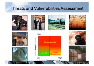December 2014 Frequency
High
High
Low
(Daily)
Management
Continuity risks
Accept
Impact
 