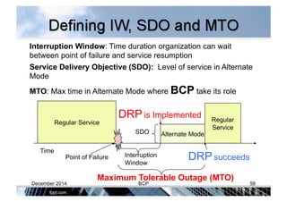 Interruption Window: Time duration organization can wait
between point of failure and service resumption
Service Delivery Objective (SDO): Level of service in Alternate
Mode
MTO: Max time in Alternate Mode where BCP take its role
Regular Service
Alternate Mode
Regular
Service
Interruption
Window
Maximum Tolerable Outage (MTO)
SDO
Point of Failure
Time
DRP is Implemented
DRP succeeds
December 2014 BCP 58
 